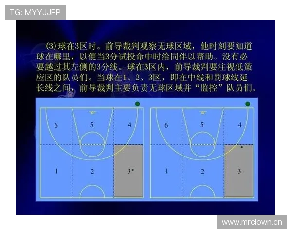 无球犯规的定义与判罚：篮球规则解析指南