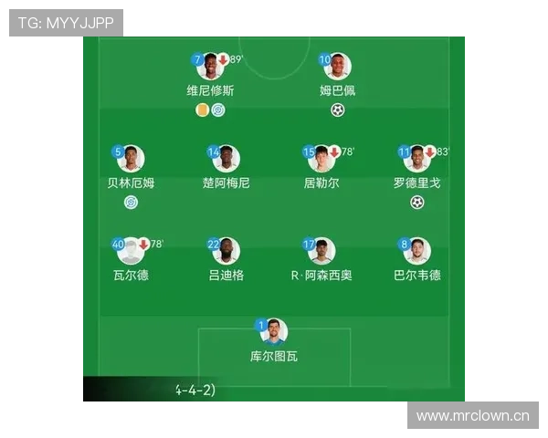 皇马多线作战阵容深度受限,当前阶段短板逐步反映对成绩形成制约 皇马多线作战阵容深度受限,当前阶段短板逐步反映对成绩形成制约