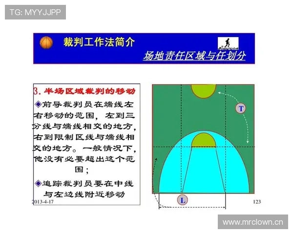 篮球限制区规则深度解析：违例行为与罚则说明