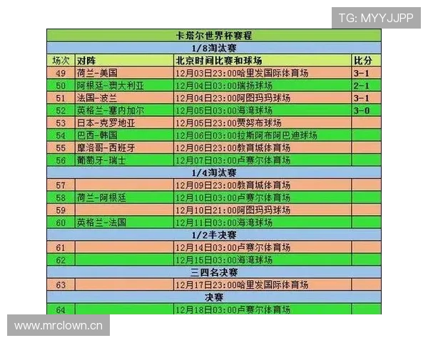 2026世界杯淘汰赛同半区规则怎么安排