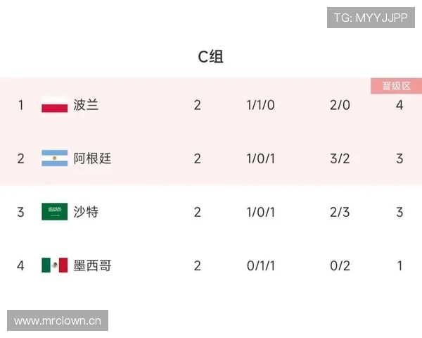 世界杯C组苏格兰创造奇迹机会分析