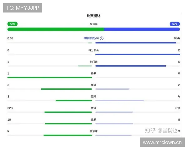 2026世界杯I组完整赛果：6场小组赛信息整理